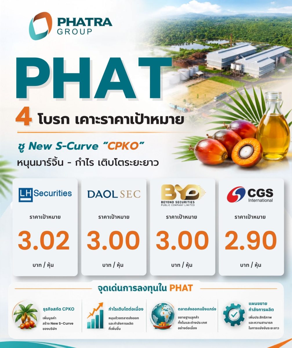4 โบรกฯ ฟันธง! PHAT อนาคตไกล ชูขยายกำลังผลิตรับ Peak Season ต่อยอด New S-Curve CPKO เพิ่มมาร์จิ้น ดันกำไรโตยาว เคาะราคาเป้าหมายสูงสุดถึง 3.02 บ./หุ้น