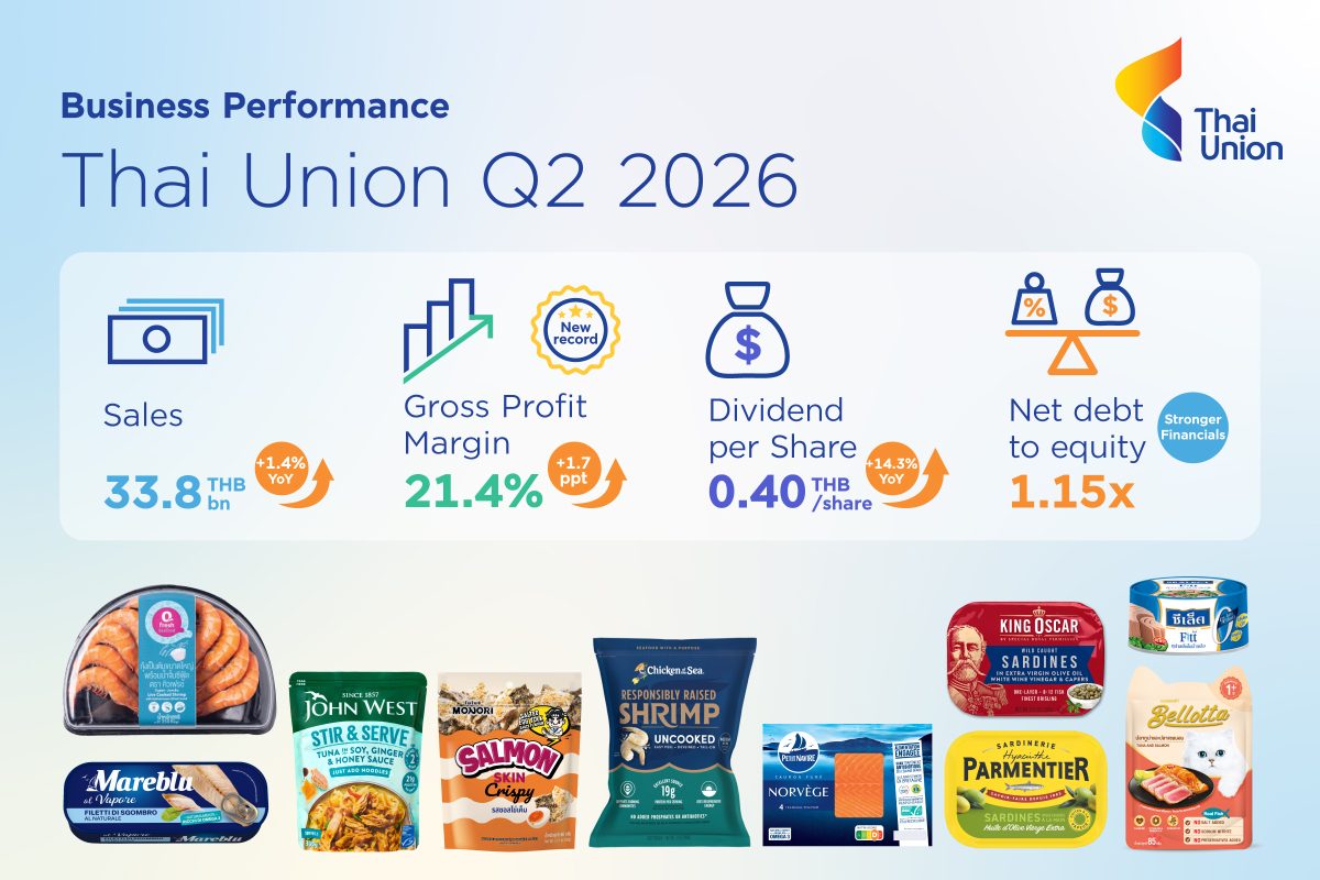 Thai Union delivers record-high 21.4% gross profit margin,14.3% higher dividend payout, and a lower debt-to-equity ratio