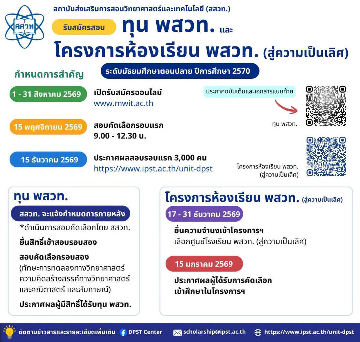 สสวท. เปิดรับสมัครสอบคัดเลือก "ทุน พสวท." และ "โครงการห้องเรียน พสวท." ปีการศึกษา 2569 ชวน ม.3 ก้าวสู่เส้นทางนักวิทยาศาสตร์รุ่นใหม่