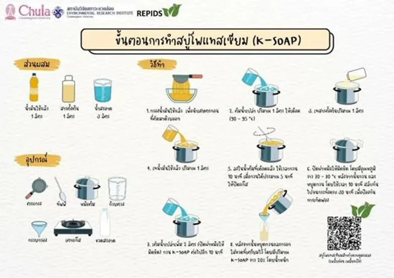 Repids: Turning Used Cooking Oil into Organic Insecticide - A Community Innovation from Chulalongkorn University