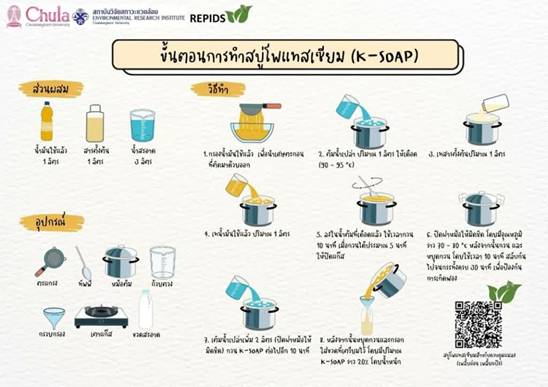 Repids: Turning Used Cooking Oil into Organic Insecticide - A Community Innovation from Chulalongkorn University