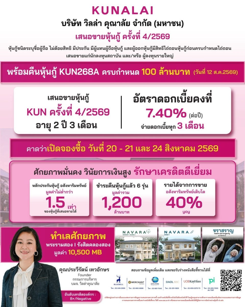 KUN ดีดรับเมกะเทรนด์สุขภาพ! เสนอขายหุ้นกู้ ครั้งที่4 ดอกเบี้ย 7.4 % ปั้นโปรเจกต์ Longevity รับเทรนด์ปี 70 สร้าง New S-Curve