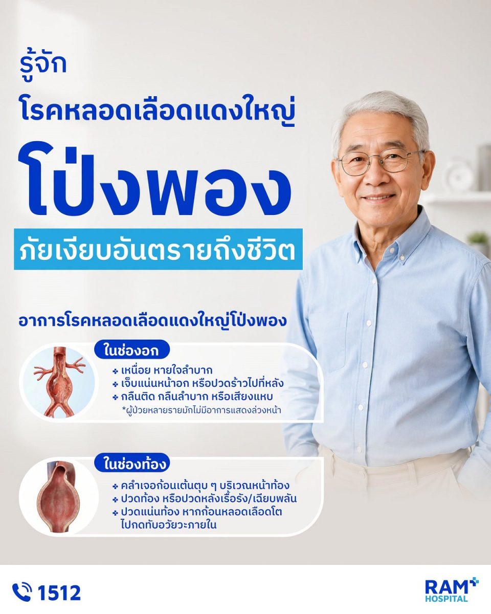 โรคเส้นเลือดแดงใหญ่โป่งพอง ภัยเงียบที่ผู้ป่วยส่วนใหญ่มักไม่มีอาการเตือนล่วงหน้า