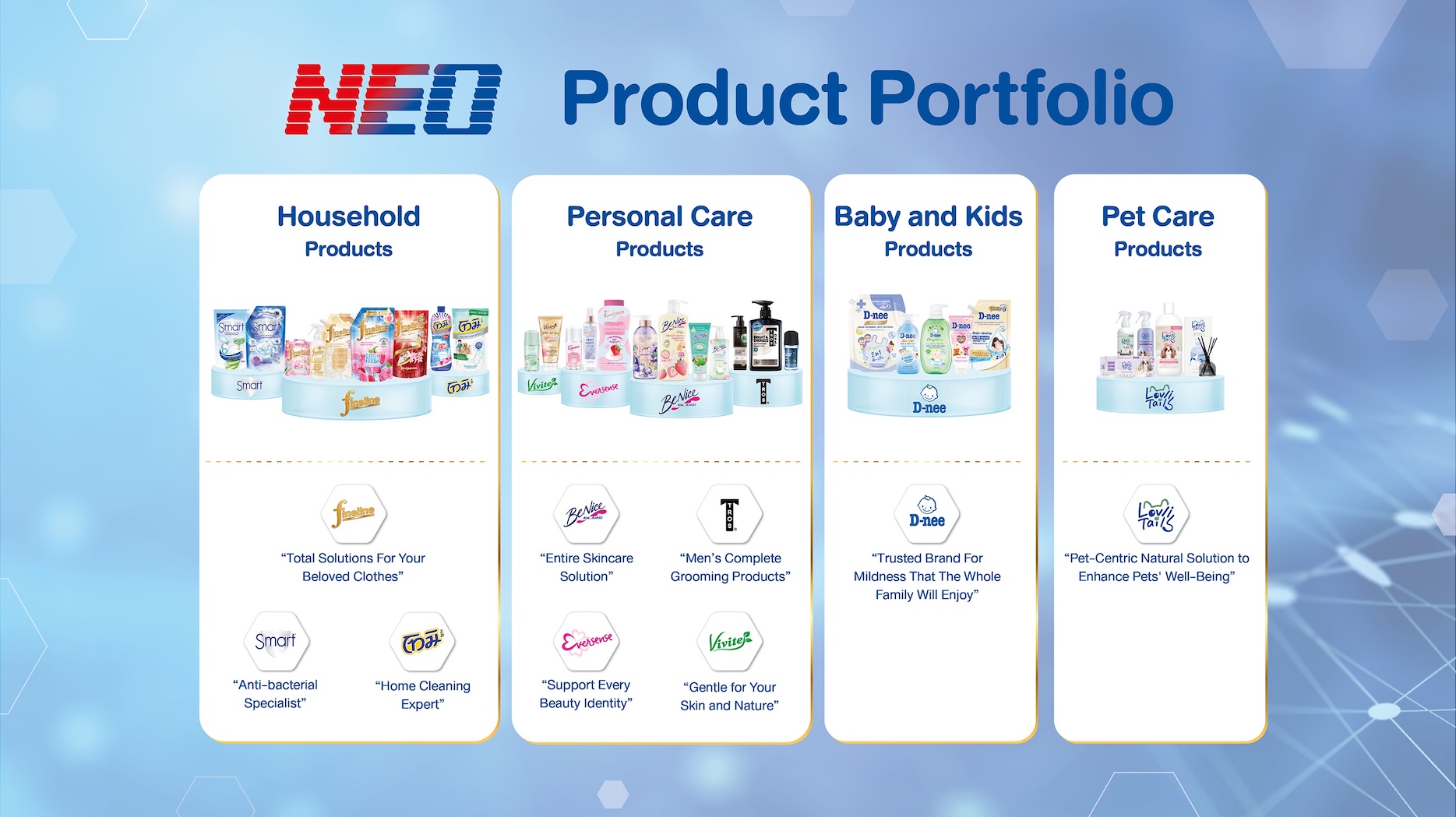 NEO Q2/26 Profit Surges 161%, Expands Market Share Across All Categories Meeting the needs of value-conscious modern consumers, driving innovation to fuel continuous growth