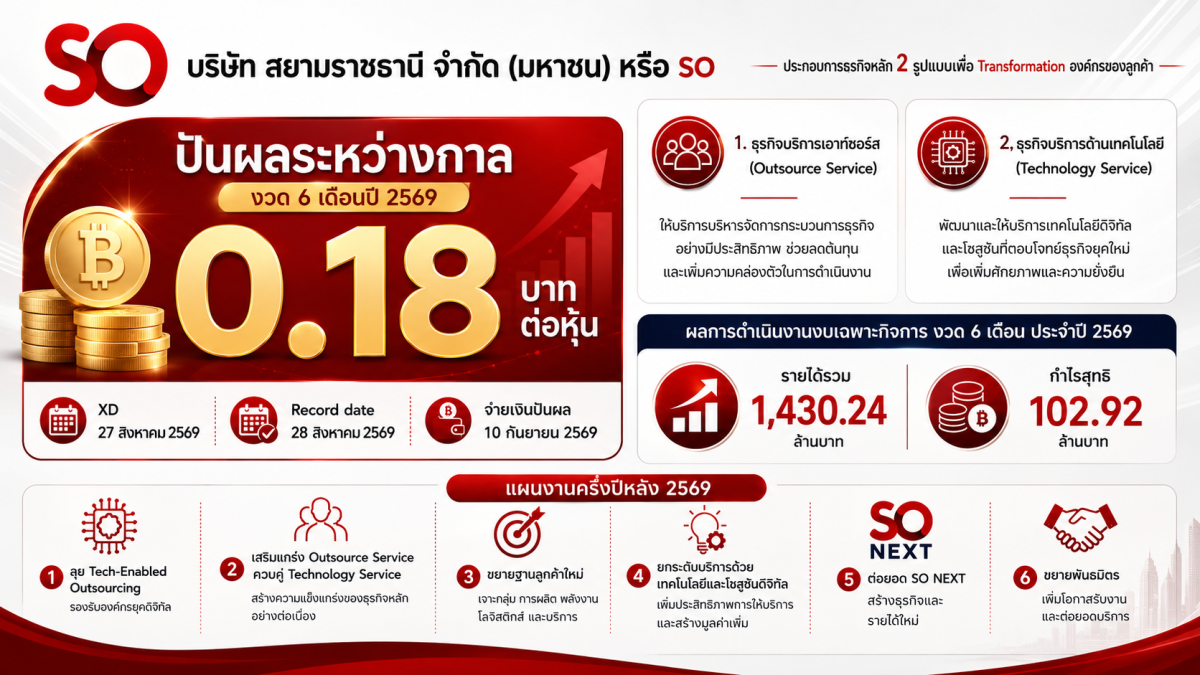 SO ใจป้ำ! บอร์ดไฟเขียวปันผลระหว่างกาล 0.18 บาทต่อหุ้น โชว์งบ 6 เดือน กำไร 102.92 ลบ.
