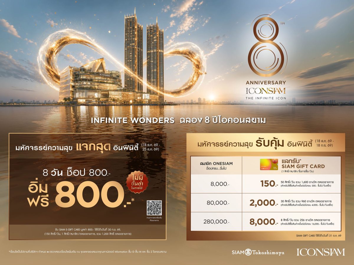 ไอคอนสยามฉลอง 8 ปีความสำเร็จ Global Destination จัดรายการ "มหัศจรรย์ความสุข แจกสุดอินฟินิตี้" ช็อป 800 รับอิ่มฟรี 800 บาท ส่งมอบความคุ้มค่าและประสบการณ์เหนือความคาดหมาย
