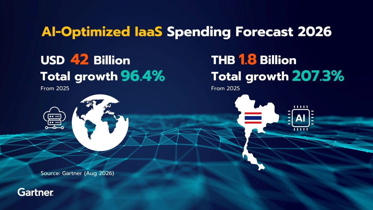 Gartner Forecasts Worldwide AI-Optimized IaaS Spending to Grow 96% Through 2026