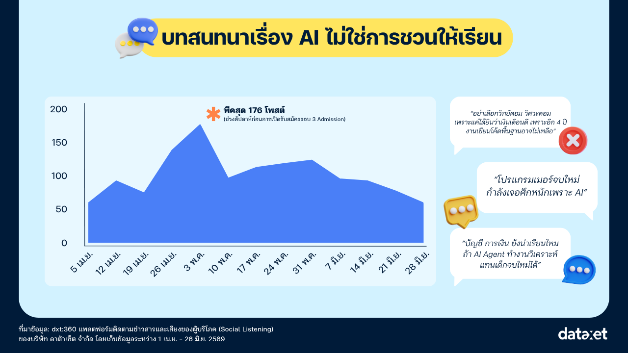 เปิดอินไซต์ TCAS69 เผย 5 เรื่องที่ DEK69 อยากบอก DEK70