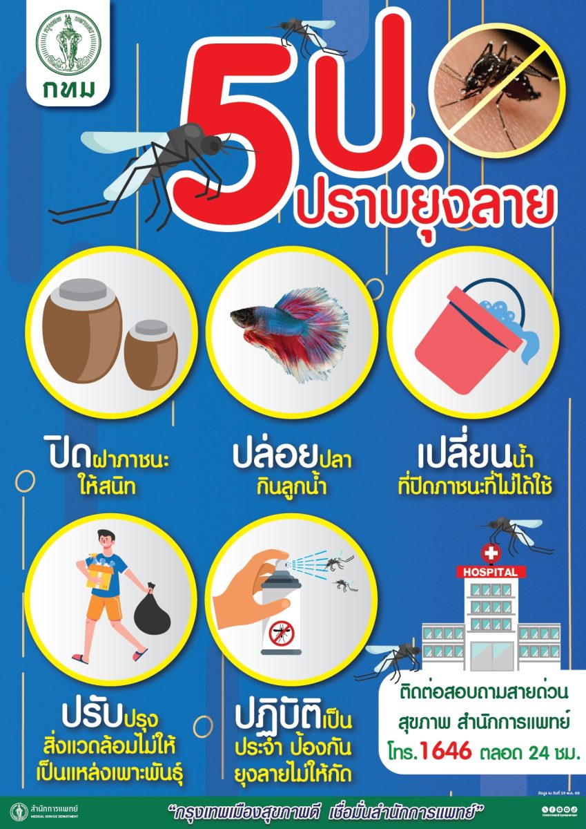 กทม. พร้อมรับมือ "ไข้เลือดออก-ภัยสุขภาพ-โรคติดต่อที่มียุงลายเป็นพาหะ"