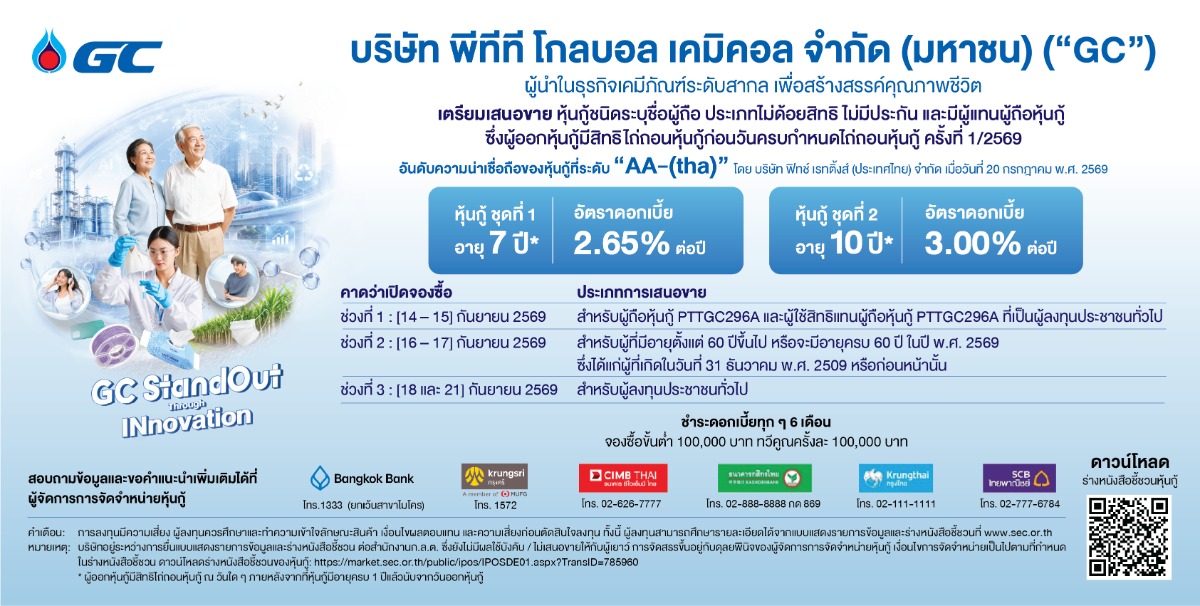 GC ประกาศดอกเบี้ยหุ้นกู้อายุ 7 ปี ที่ 2.65% ต่อปี และ 10 ปี ที่ 3.00% ต่อปีให้สิทธิ์ผู้ถือหุ้นกู้เดิม รุ่น PTTGC296A ก่อน ตามด้วยผู้สูงวัย และผู้ลงทุนประชาชนทั่วไปคาดเสนอขาย 14 - 21 กันยายน 2569