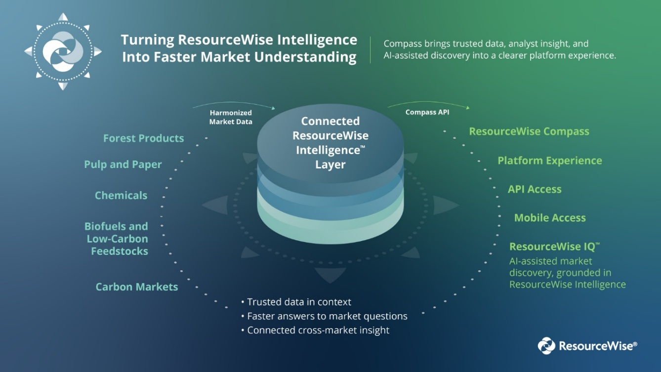 ResourceWise Launches Compass, Its New Market Intelligence Platform