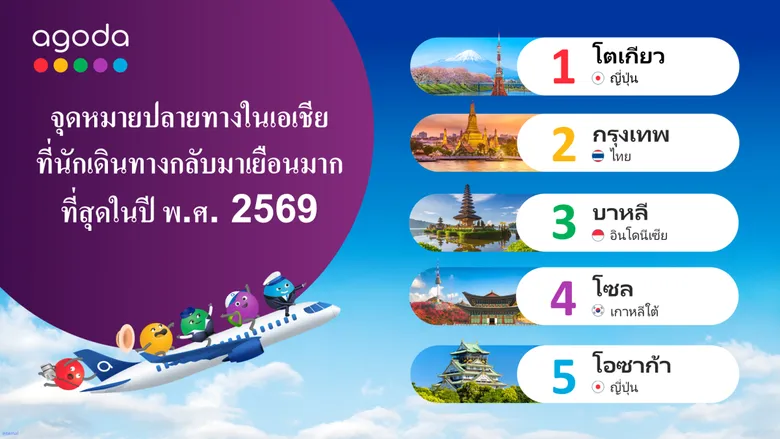 อโกด้าเผย 'กรุงเทพฯ' ติดอันดับหนึ่งในสามจุดหมายปลายทางที่นักเดินทางกลับมาเยือนซ้ำมากที่สุดเป็นปีที่สองติดต่อกัน