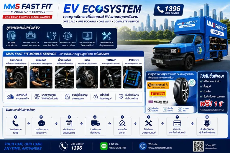 MMS Master Motor Service เปิดตัวรถบริการเคลื่อนที่ 'MMS Mobile Car Service' พร้อมจัด แคมเปญ 'EV Ecosystem'