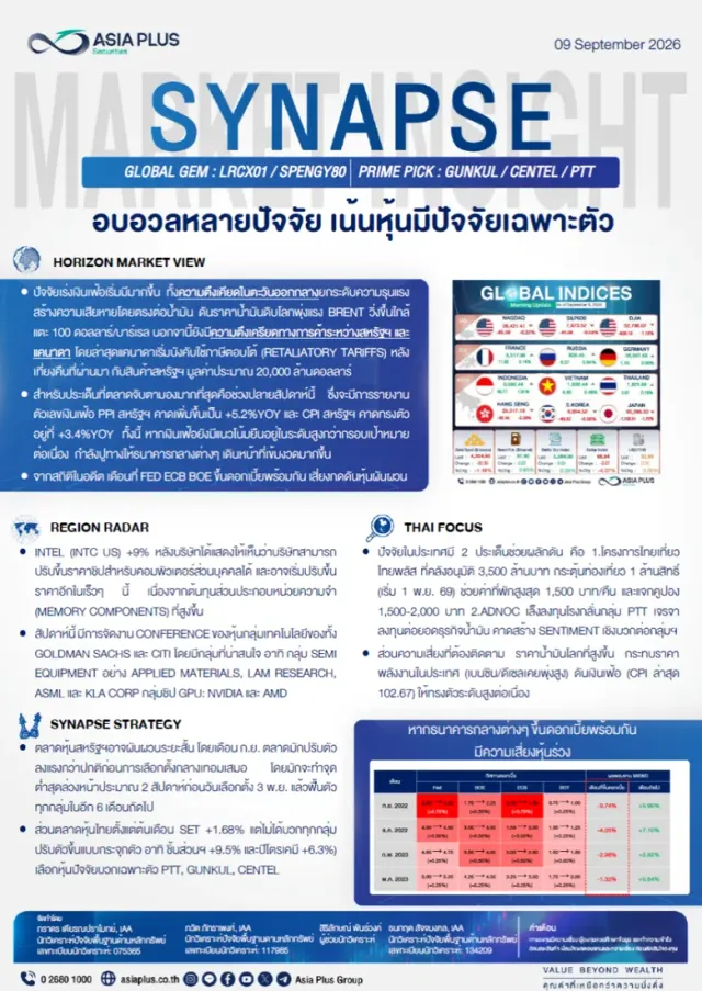 บล.เอเซีย พลัส ชี้ มรสุมน้ำมันพุ่งเฉียด $100 และภาษีแคนาดาเร่งเงินเฟ้อโลก ชู 5 หุ้นเด่นรับกระแส AI และอานิสงส์ไทยเที่ยวไทยพลัส