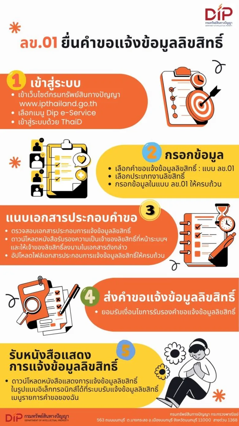 กรมทรัพย์สินทางปัญญา พร้อมเคียงข้างศิลปิน คนทำเพลง แนะบริหารจัดการสิทธิในเพลง-ยื่นแจ้งข้อมูลลิขสิทธิ์ รับมือการแข่งขันยุค AI พร้อมเปิดศูนย์ IPAC ดูแลให้คำปรึกษาอย่างใกล้ชิด