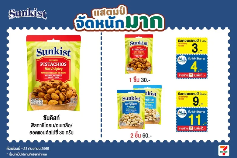 ซันคิสท์ จัดโปรโมชั่น เอาใจสายสุขภาพและนักสะสม ส่งถั่วพิสทาชิโอ 3 รสชาติ ร่วมแคมเปญแสตมป์ "มอนชิชิ" ถึง 23 ก.ย. นี้