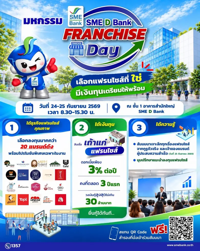 SME D Bank ลุยสร้างเถ้าแก่ใหม่ จัดมหกรรม "FRANCHISE Day" 24-25 ก.ย.69 ยกขบวนแฟรนไชส์ดังให้เลือกลงทุน พร้อมสินเชื่อดอกเบี้ยพิเศษ 3% ยื่นกู้ได้ทันที