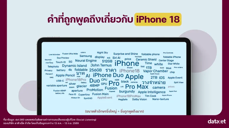 Apple Event "Surprise and Shine" เซอร์ไพรส์แค่ไหน?ถอดรหัสกระแส iPhone 18 Series บนโลกออนไลน์