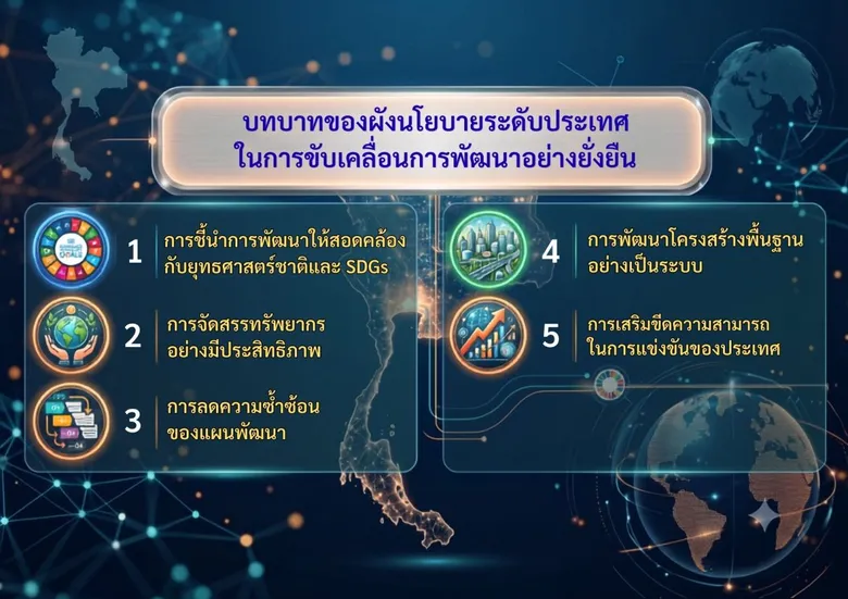 มหาดไทยเดินหน้าขับเคลื่อน "ผังนโยบายระดับประเทศ" มท.3 ย้ำบูรณาการทุกภาคส่วน วางรากฐานการพัฒนาพื้นที่สู่ความยั่งยืน