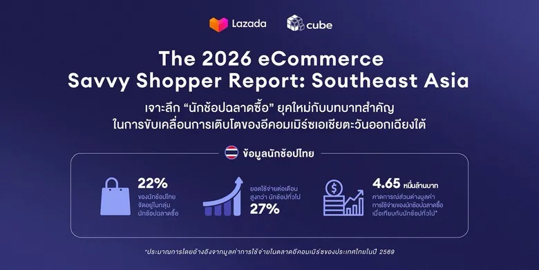 ลาซาด้าเผยอินไซต์ 'นักช้อปฉลาดซื้อ' ในไทย มียอดใช้จ่ายสูงกว่านักช้อปทั่วไป 27% สะท้อนมูลค่าส่วนต่างการใช้จ่ายในตลาดอีคอมเมิร์ซกว่า 4.65 หมื่นล้านบาทต่อปี