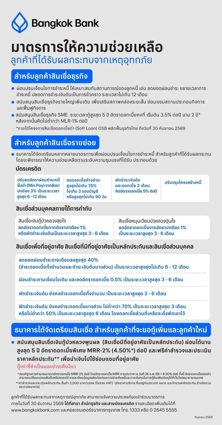 ธนาคารกรุงเทพ ออกมาตรการช่วยเหลือลูกค้า ที่ได้รับผลกระทบจากเหตุอุทกภัย