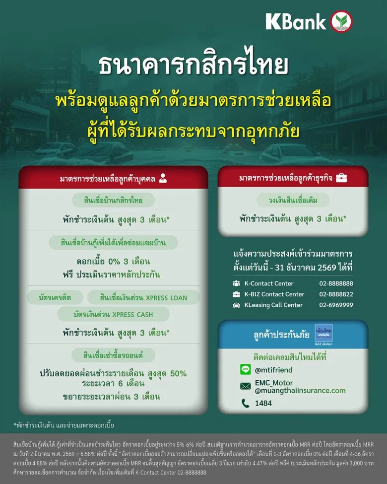 กสิกรไทยพร้อมดูแลลูกค้า ด้วยมาตรการช่วยเหลือผู้ที่ได้รับผลกระทบจากอุทกภัย