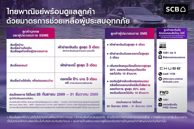 ไทยพาณิชย์ ออกมาตรการเร่งด่วน ช่วยเหลือลูกค้าผู้ประสบอุทกภัย