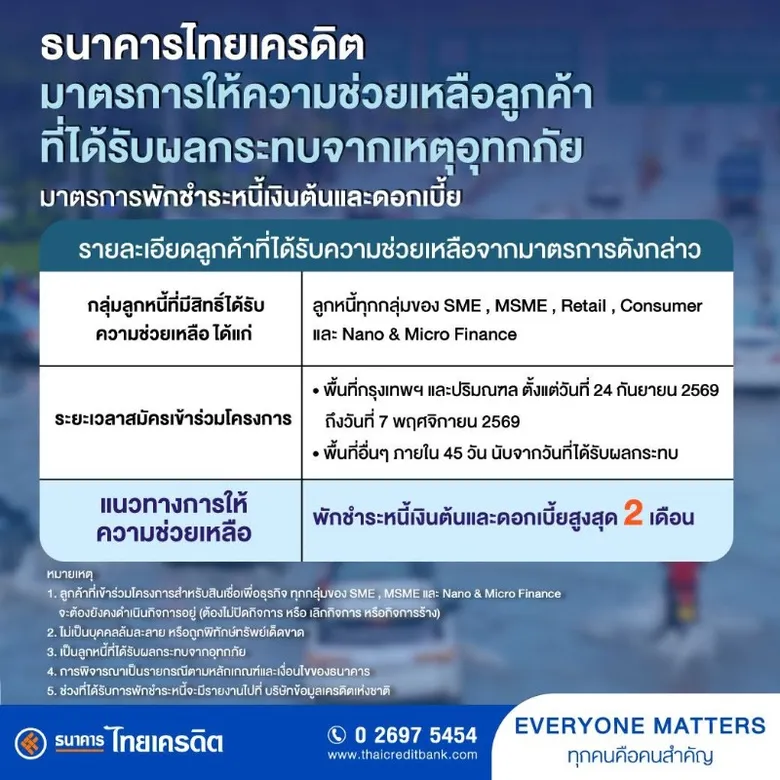 ธนาคารไทยเครดิต เคียงข้างผู้ประสบภัย ออกมาตรการเร่งด่วนช่วยเหลือลูกค้าที่ได้รับผลกระทบจากอุทกภัย
