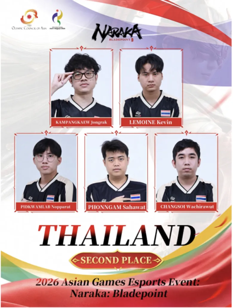 Team Thailand Claims Historic Silver in Naraka: Bladepoint at 2026 Asian Games, Securing 1 Million Baht Sports Fund Reward