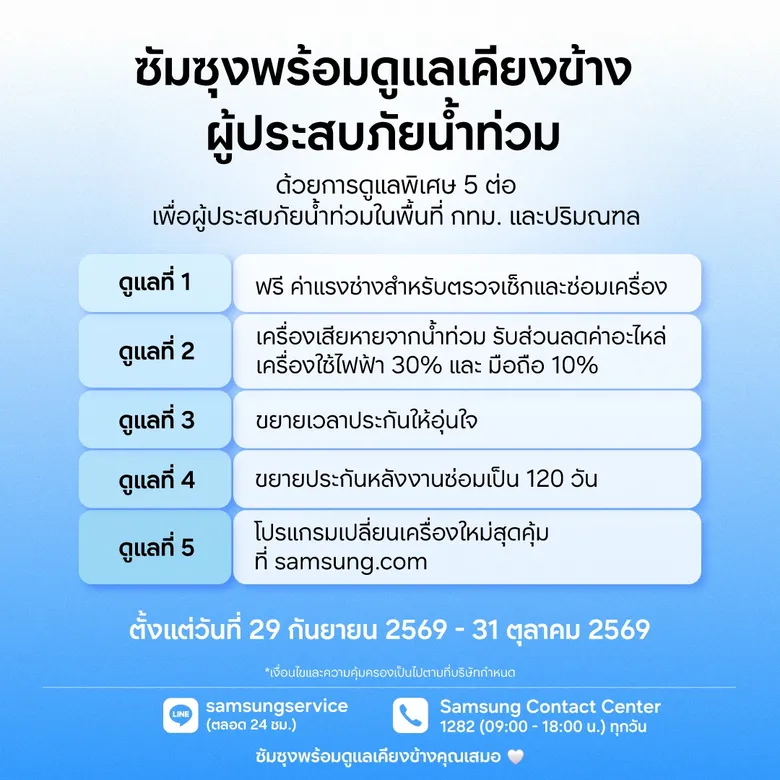 ซัมซุงส่งต่อความช่วยเหลือลูกค้าผู้ประสบภัยน้ำท่วม ฟรีค่าแรงสำหรับตรวจเช็กและซ่อมเครื่อง พร้อมส่วนลดอะไหล่สูงสุด 30%