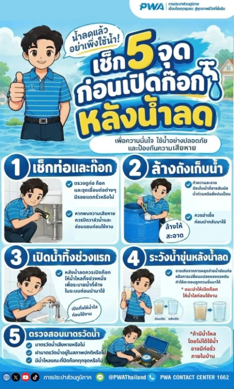 การประปาส่วนภูมิภาค ชวนเช็ก 5 จุดสำคัญ หลังน้ำลด ก่อนเปิดก๊อกกันครับ เพื่อความมั่นใจ ใช้น้ำอย่างปลอดภัย