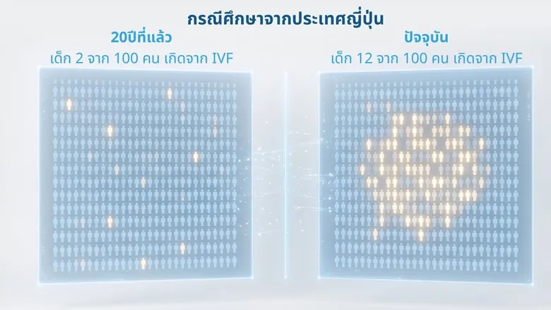 20 ปี Game changer - SAFE Fertility Group พลิกวิกฤตสู่โอกาสกับภารกิจ 5 หมื่นครัวเรือน