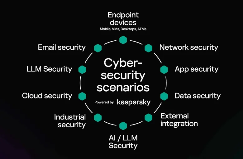 Kaspersky เปิดตัว AI Protect ในเอเชียแปซิฟิก ปกป้ององค์กรจากภัยคุกคามรูปแบบใหม่ที่ขับเคลื่อนด้วย AI