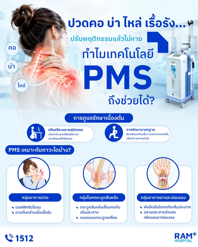 ปวดคอ บ่า ไหล่ เรื้อรัง... ปรับพฤติกรรมแล้วไม่หาย ทำไมเทคโนโลยี PMS ถึงช่วยได้?