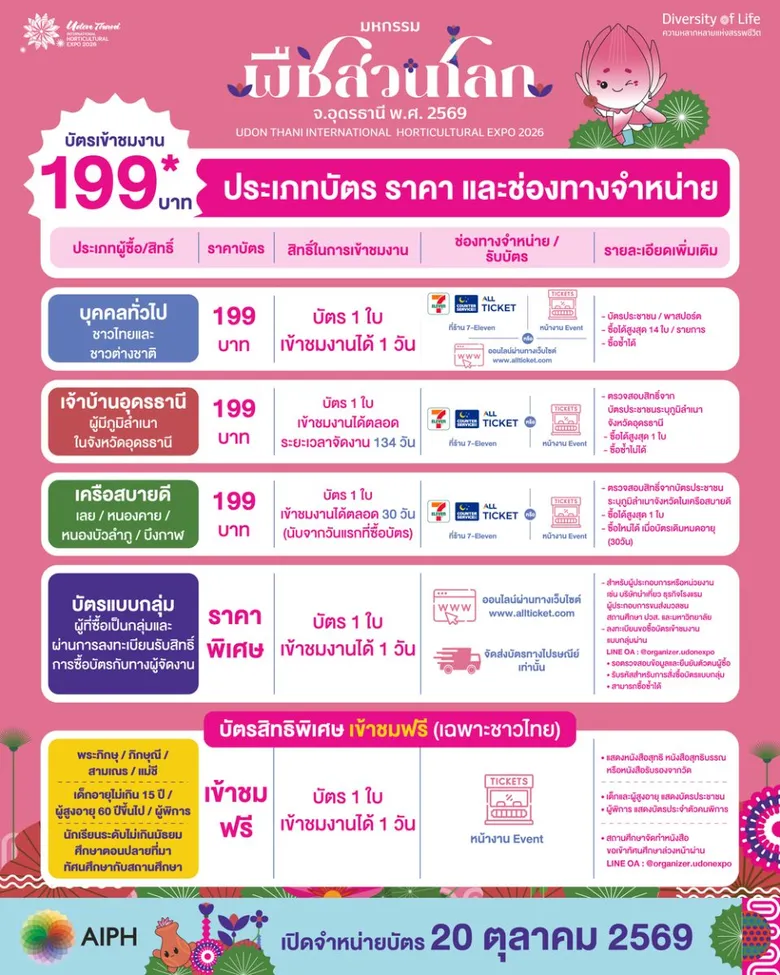 20 ต.ค. นี้ เปิดขายบัตร "มหกรรมพืชสวนโลกจังหวัดอุดรธานี พ.ศ. 2569" อย่างเป็นทางการ
