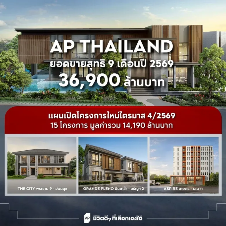 เอพี ไทยแลนด์ สรุปผลงาน 9 เดือนยอดขายสุทธิ (Net Presales) 36,900 ล้านบาท เดินหน้าตามแผนไตรมาส 4 เปิด 15 โครงการใหม่ มูลค่า 14,190 ล้านบาท