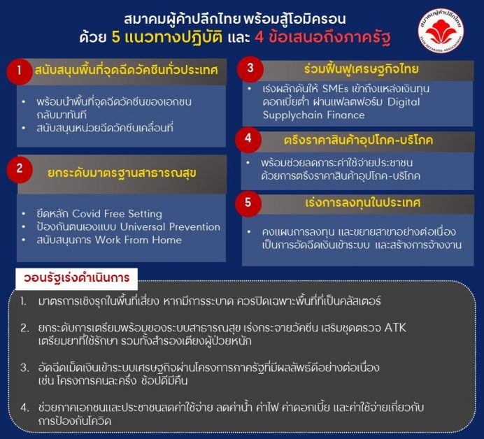 สมาคมผู้ค้าปลีกไทย พร้อมสู้โอมิครอน ร่วมกับภาครัฐ ชู 5 แนวทางปฏิบัติ เพื่อผลักดัน และพลิกฟื้นเศรษฐกิจไทย