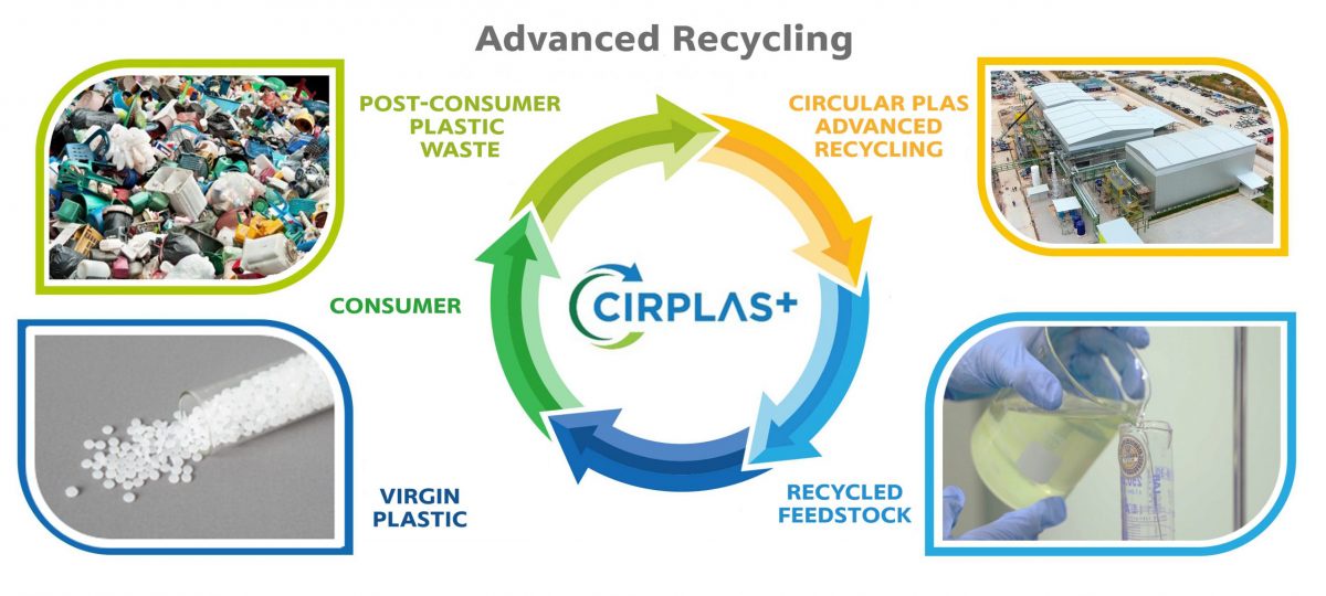 เอสซีจี เคมิคอลส์ เร่งเดินหน้า Advanced Recycling เปลี่ยนพลาสติกใช้แล้วเป็นวัตถุดิบตั้งต้น จับมือ TOYO ศึกษาและเตรียมขยายการผลิต Recycled Feedstock