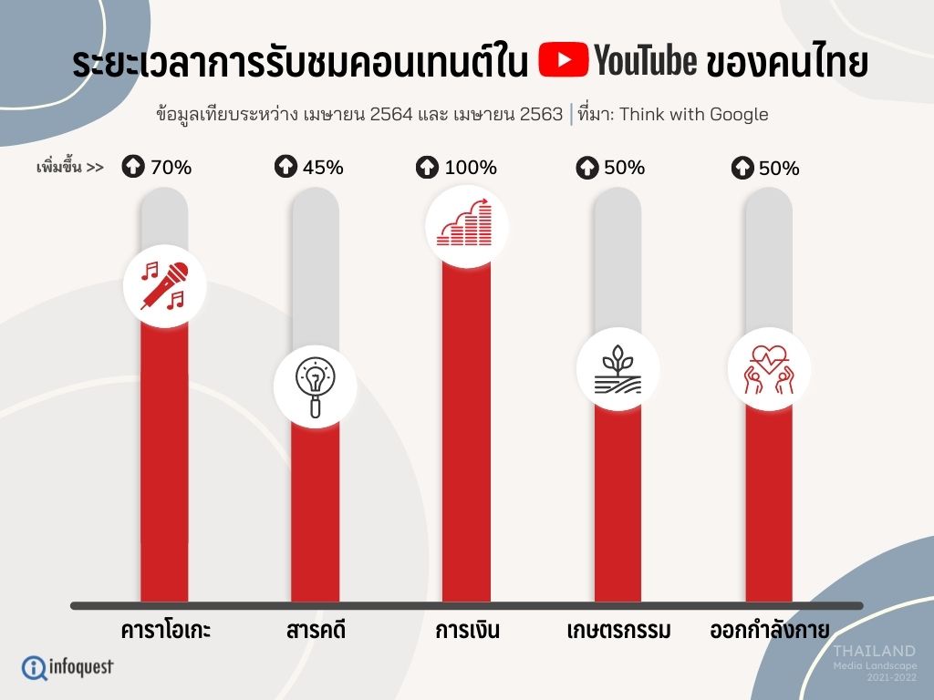 จับเทรนด์สื่อไทยกับรายงาน Thailand Media Landscape 2021-2022