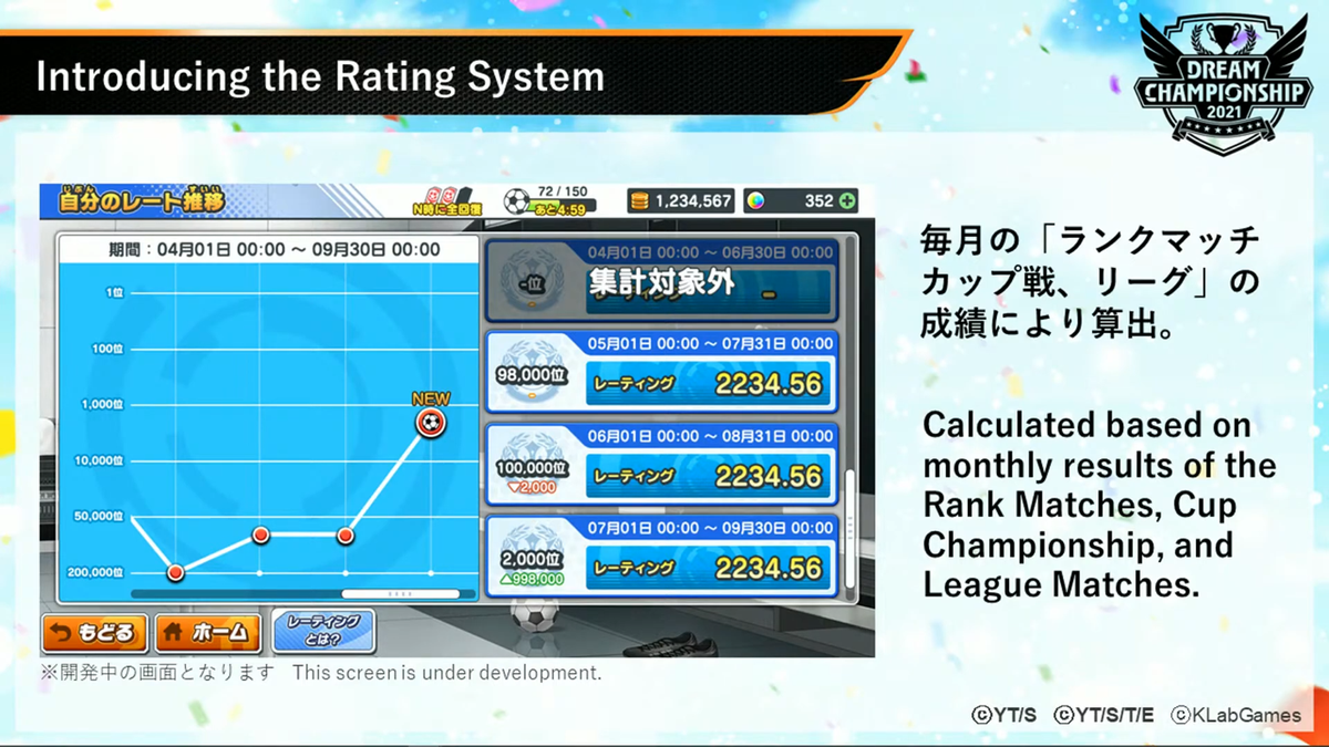 New Captain Tsubasa: Dream Team Dream Championship Rating System