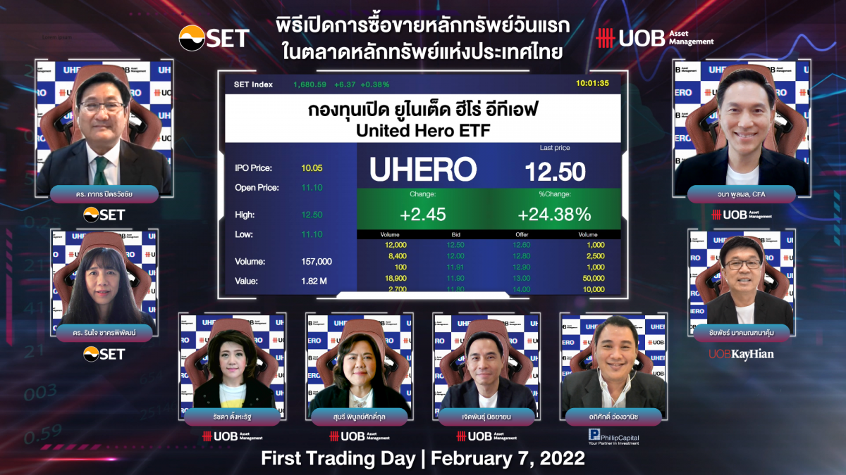 UHERO กองทุน Thematic ETF กองแรกของไทย เริ่มซื้อขายในตลาดหลักทรัพย์ฯ วันแรก