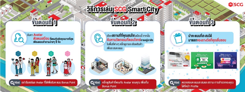 เอสซีจี ต่อยอดแคมเปญ SCG for Smart Living, Smart City ส่ง 2 กิจกรรมสร้างประสบการณ์ผู้บริโภค ชวนท่องสมาร์ทซิตี้จำลองบนโลกออนไลน์ และชมนิทรรศการเพื่อบ้านยุคใหม่ 'อยู่ได้อยู่ดี'