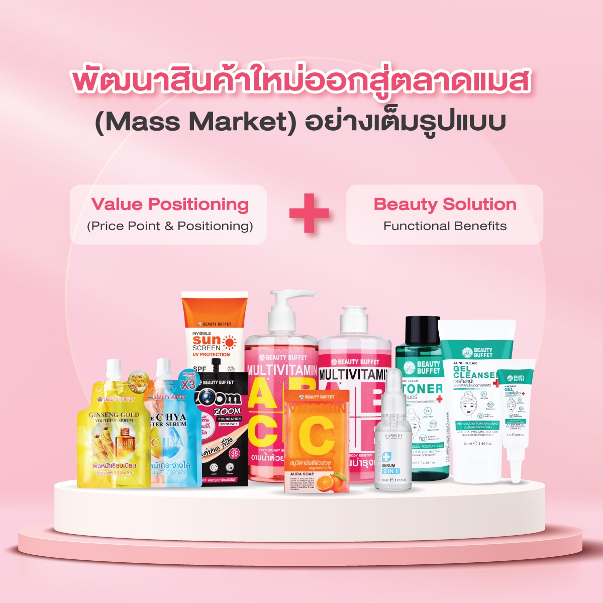 BEAUTY ตั้งเป้าเทิร์นอะราวด์ รายได้โต 65% ปีนี้ ปรับกลยุทธ์จัดเต็ม พร้อม Refreshing Brand รุกตลาด