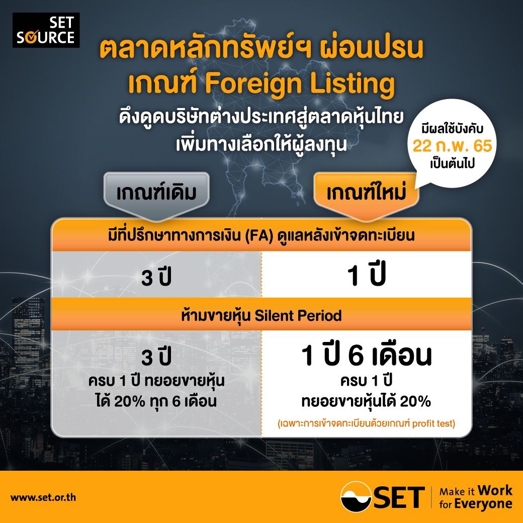 ตลาดหลักทรัพย์ฯ ปรับเกณฑ์ Foreign Listing เพื่อเพิ่มโอกาสในการเข้าจดทะเบียนในตลาดหุ้นไทยของบริษัทต่างประเทศ