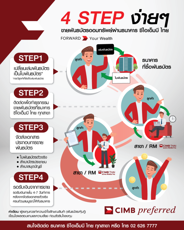 CIMBT นำเสนอทางเลือกหุ้นกู้ตลาดรอง รับดอกเบี้ยขาขึ้น ซื้อ-ขายหุ้นกู้ พันธบัตรได้ทุกวัน เพิ่มผลตอบแทน เสริมสภาพคล่อง รับโอกาสลงทุนใหม่