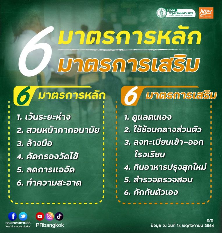 กทม.เน้นย้ำสถานศึกษาในสังกัดเคร่งครัดมาตรการป้องกันโควิด 19