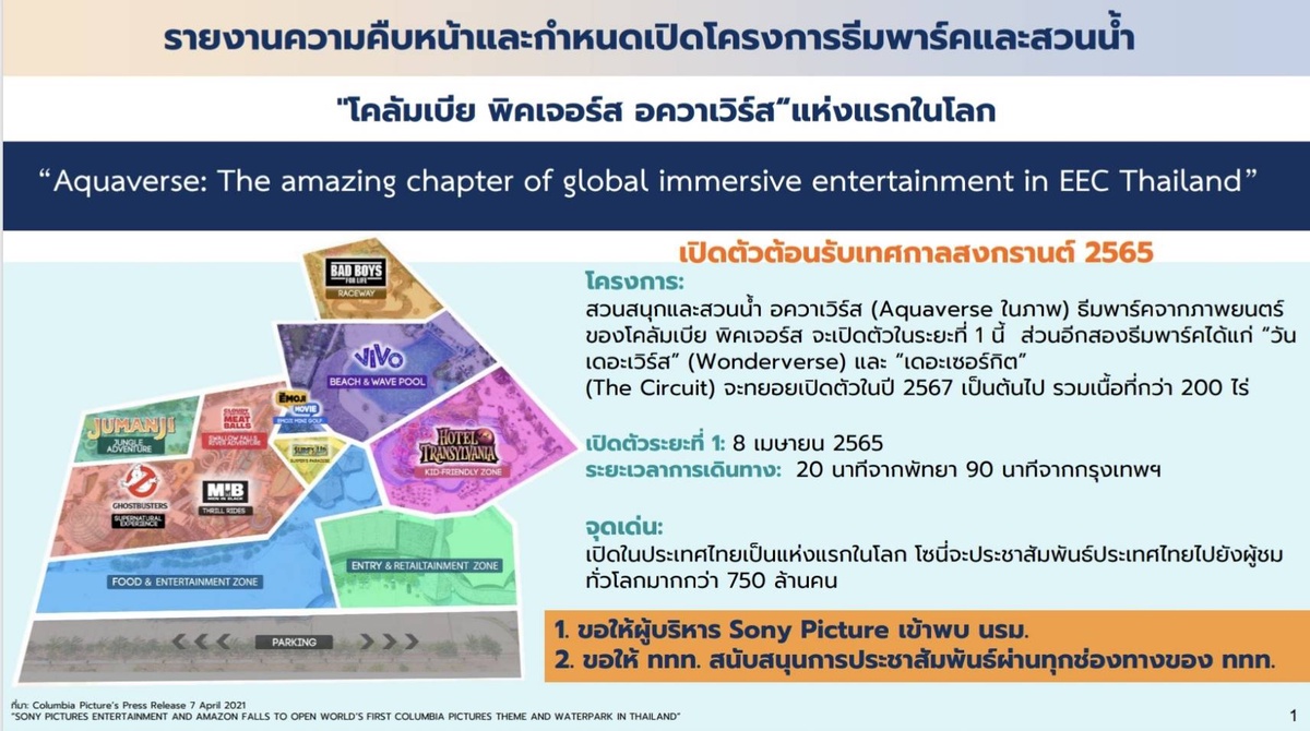 ประชุมคณะกรรมการนโยบายเขตพัฒนาพิเศษภาคตะวันออก ครั้งที่ 2/2565 การประชุมผ่านสื่ออิเล็กทรอนิกส์ วันพุธที่ 9 มีนาคม พ.ศ. 2565