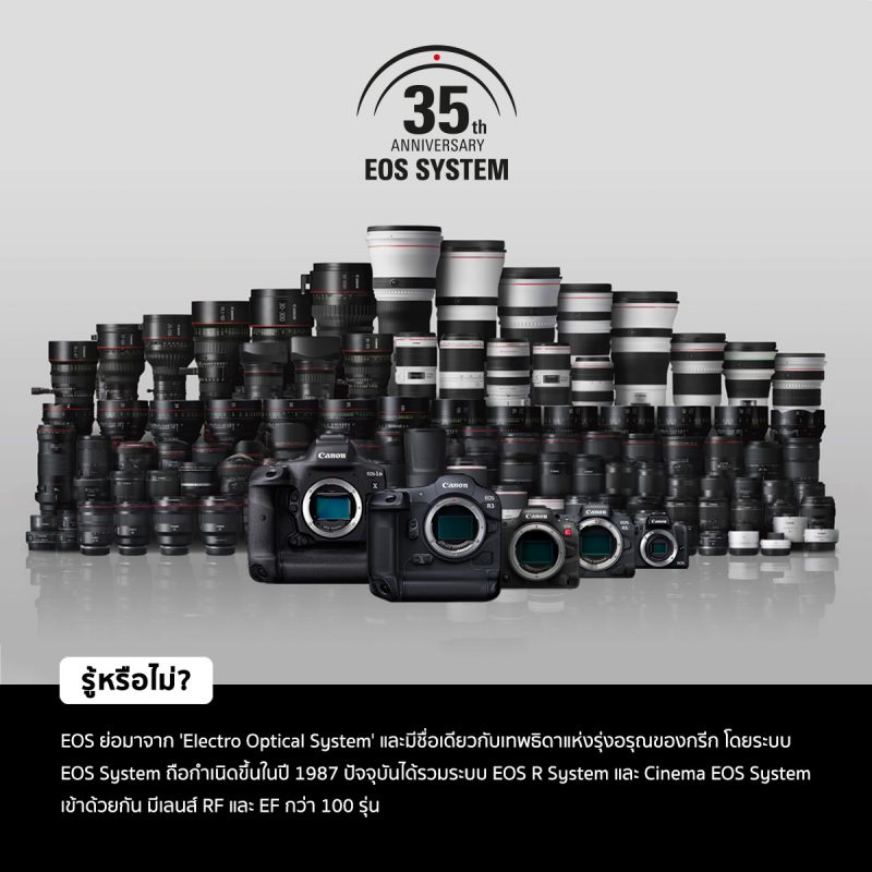 แคนนอน ฉลองครบรอบ 35 ปี Canon EOS System เปิดตัวเลนส์ไพร์มซูเปอร์เทเลโฟโต้เกรดโปรฯ สำหรับเมาท์ RF น้ำหนักเบาลง