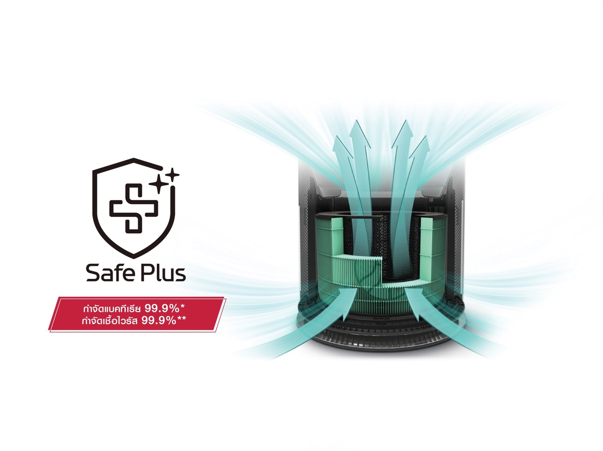 แอลจีส่งทัพเครื่องฟอกอากาศ LG PuriCareTM New 360 พร้อมแผ่นกรอง Safe Plus ใหม่ กำจัดฝุ่น PM1.0 แบคทีเรีย และไวรัสได้อย่างมีประสิทธิภาพ