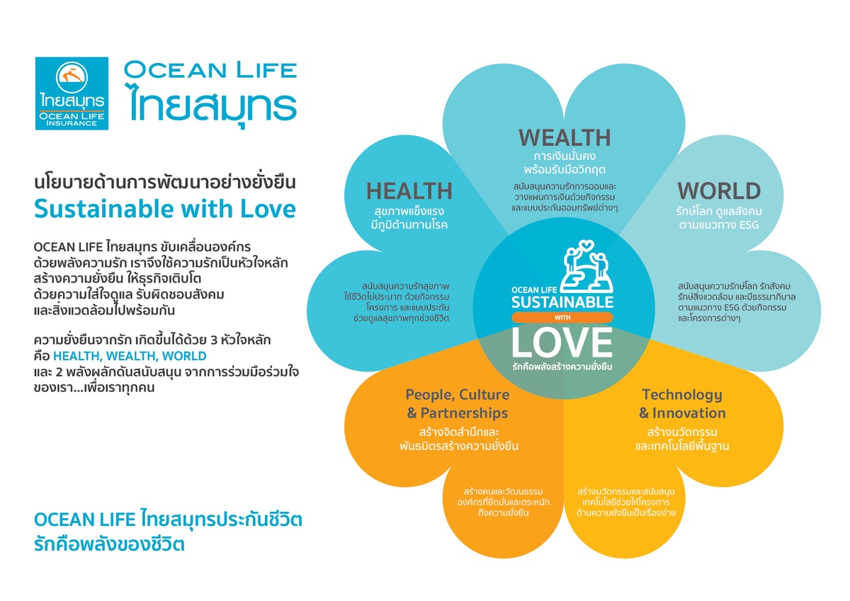 OCEAN LIFE ไทยสมุทร เผยผลการดำเนินงานปี 64 ทำกำไรกว่า 945 ล้านบาท พร้อมเดินหน้าใช้พลังความรักสร้างความยั่งยืนให้ธุรกิจและทุกคน ด้วยแนวคิด Sustainable with Love